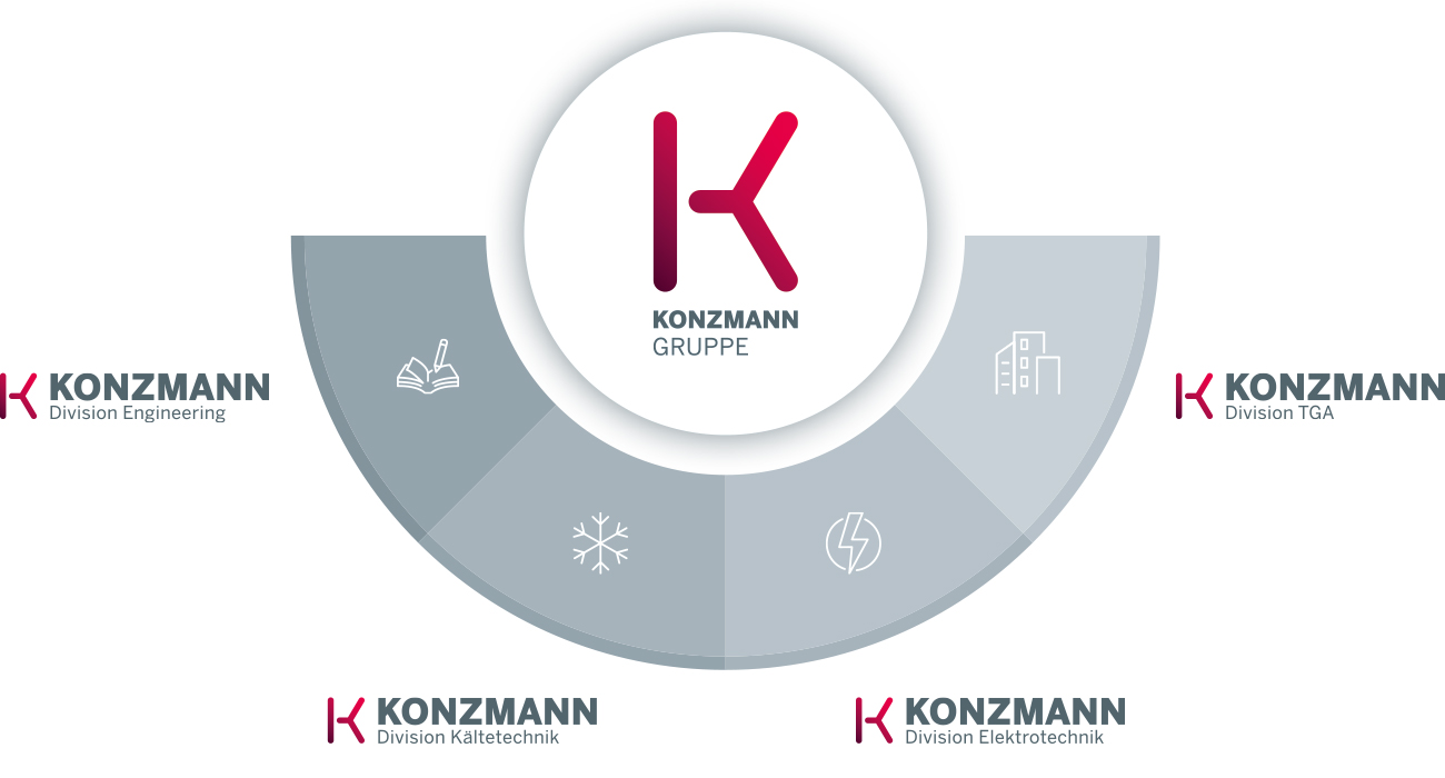 Konzmann_Divisionen_Uebersicht