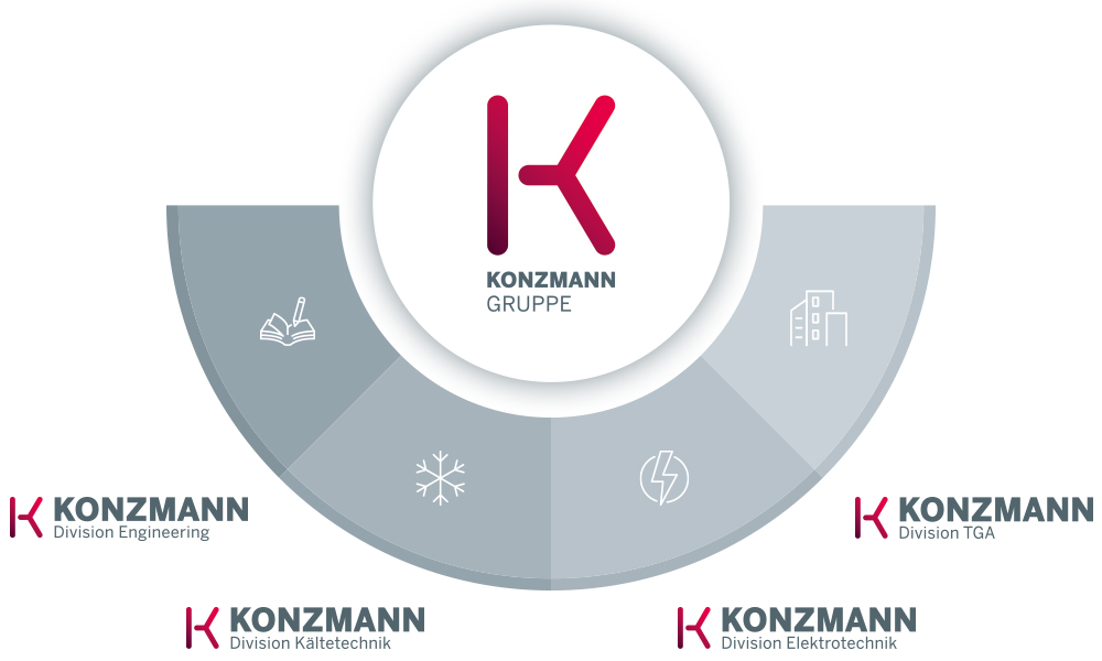 Konzmann_Divisionen_Uebersicht